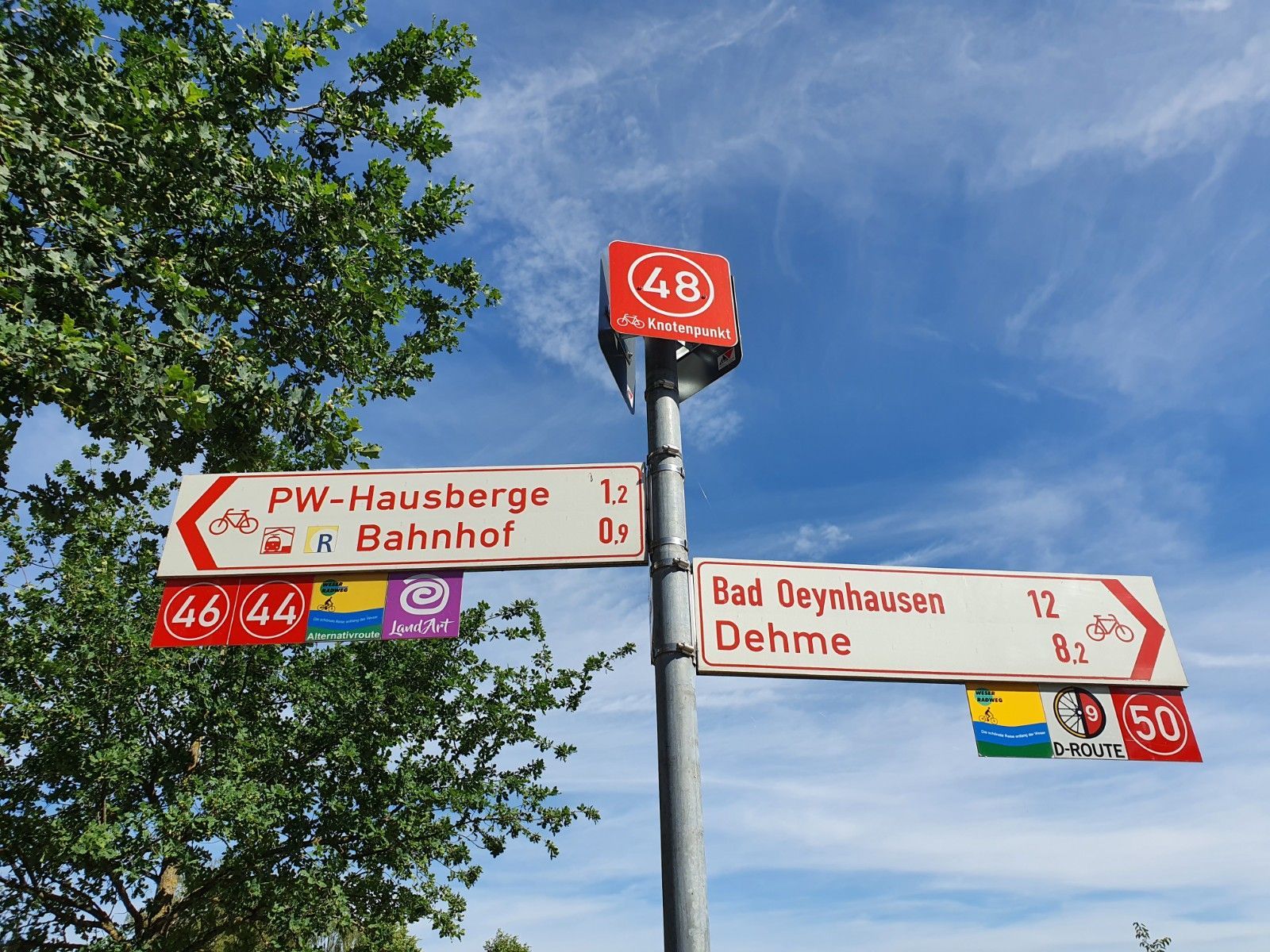 Fahrradwegweiser