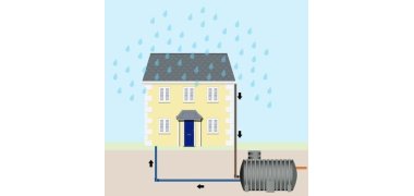 Rainwater Harvesting / Grey Water Regenwasser, das in einem Tank am Haus aufgefangen wird
