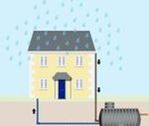 Regenwasserhygiene Animiertes Bild Regenwasserhygiene bei einem Wohnhaus