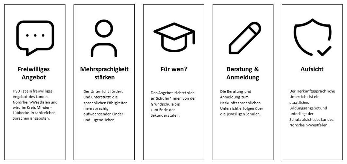 Herkunftssprachlicher Unterricht Fünf Säulen zum Herkunftssprachlichen Unterricht mit je verschiedenen Piktogrammen (Sprechblase, Mensch, Doktorhut, Stift und Wappenumriss)
