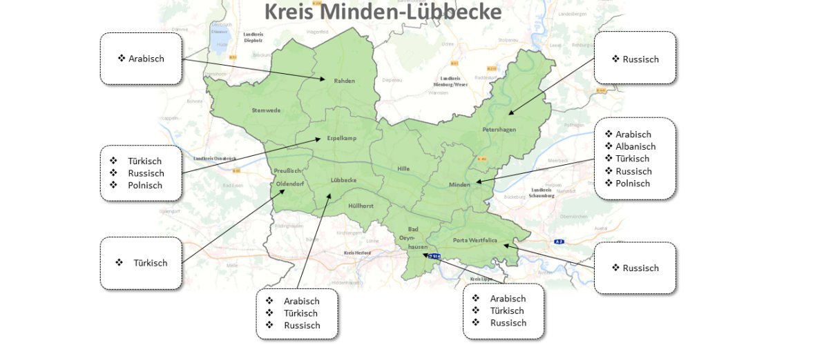 Übersicht: Karte Unterrichtsstandorte Die Unterrichtsstandorte auf der Kreiskarte mit Zuordnung der Sprachen zu Schulorten